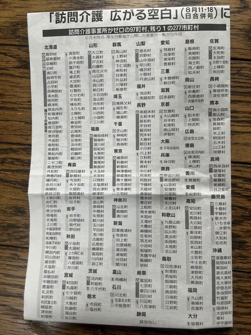 99