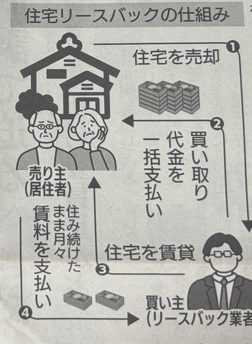 7月