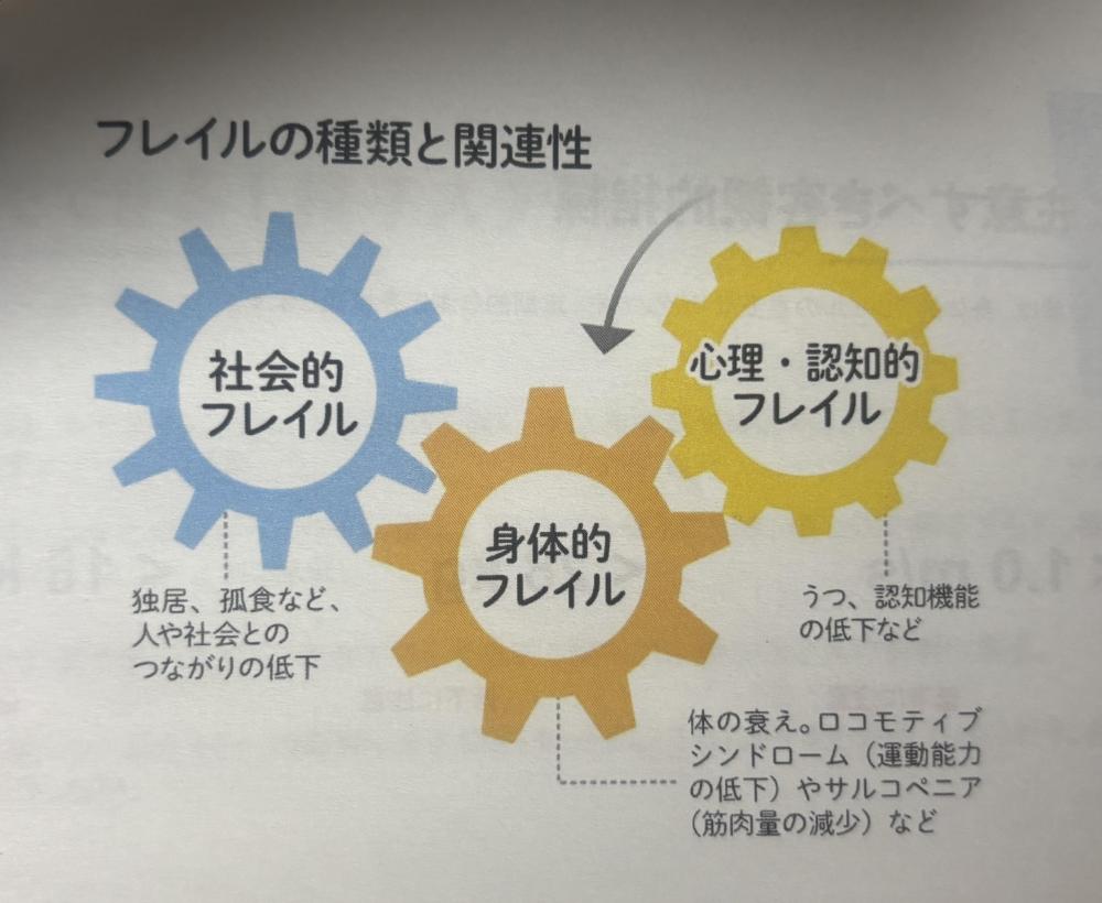 2 0 2 5 年１２月７