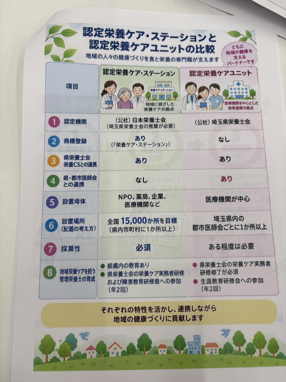 若年性２