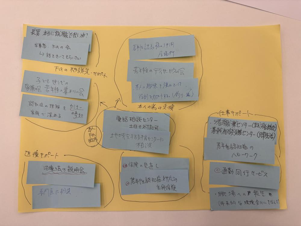 若年性１０