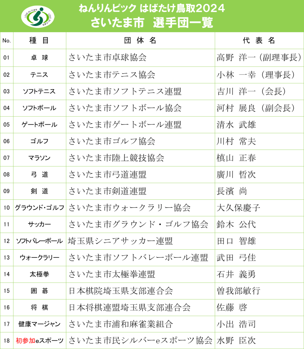 図25