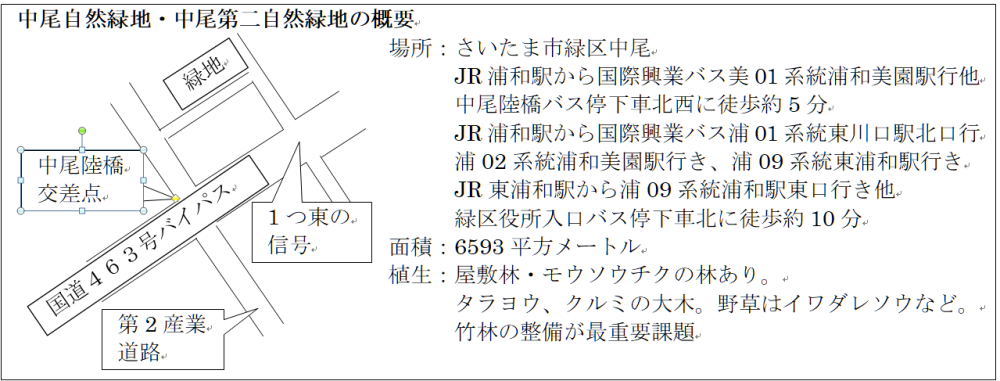 中尾緑地概要図